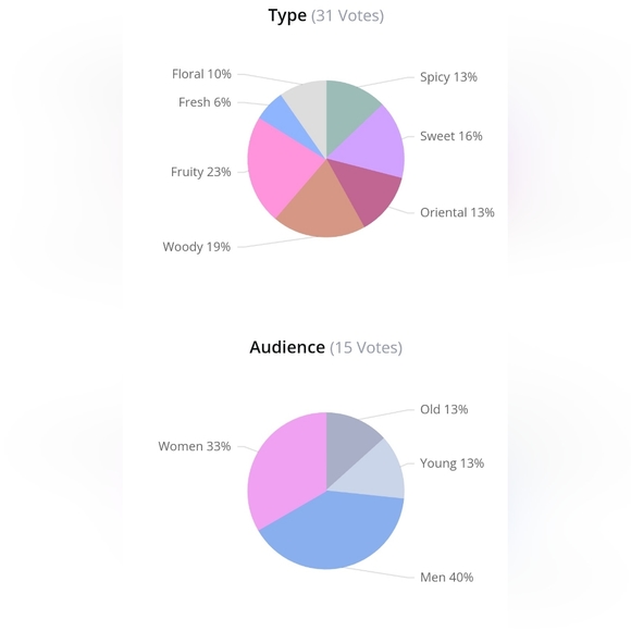 Argos Adonis Awakens 2ML Travel Atomizer - Picture 3 of 4